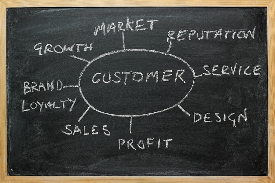 Boost Your Business with Growth Services